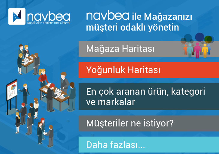 kapalı alan yönlendirme sistemi