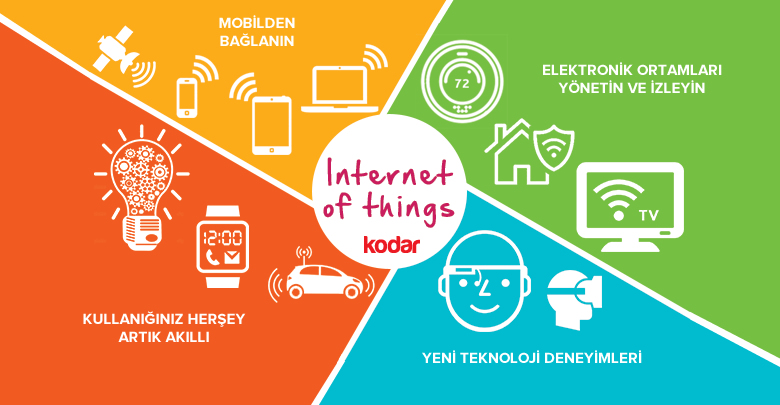 internet-of-things